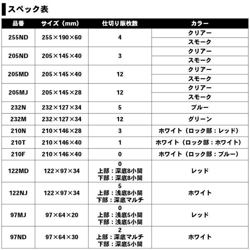 Daiwa صندوق أدوات دايوا 904933 متعدد الاستخدامات 122NJ - Image 5